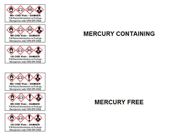 COD Testing from Environmental Express